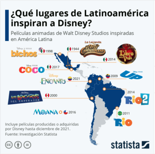 Disney Latinoamérica