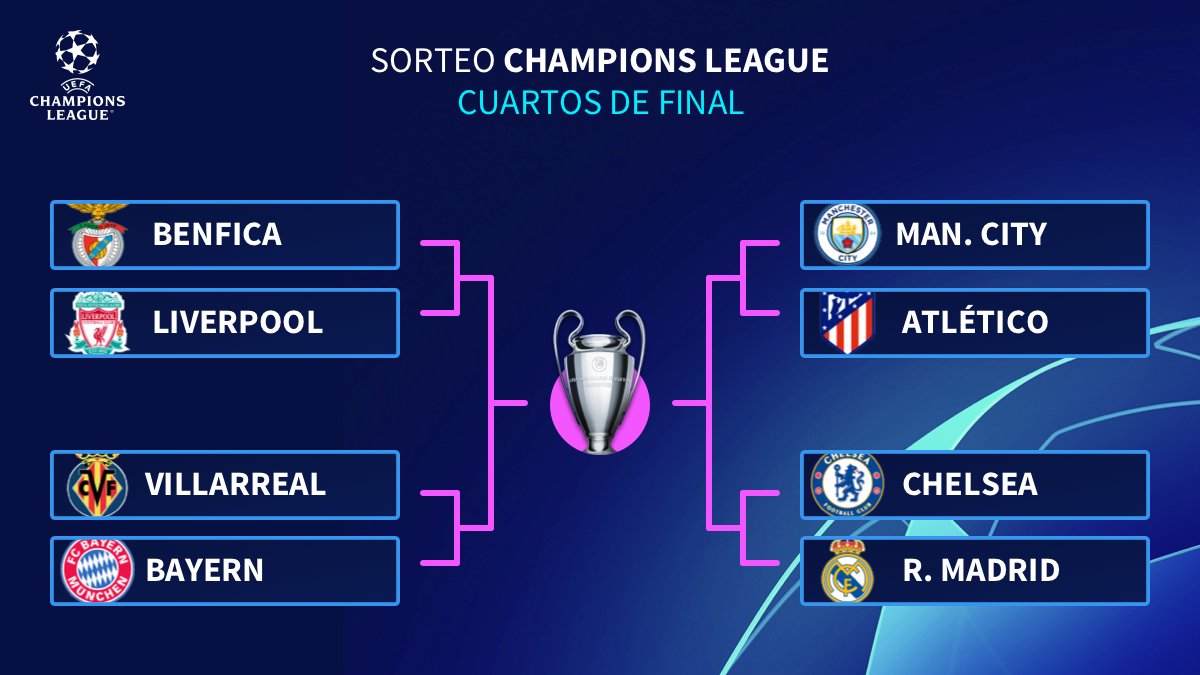 Así quedó el sorteo de a UEFA Champions League