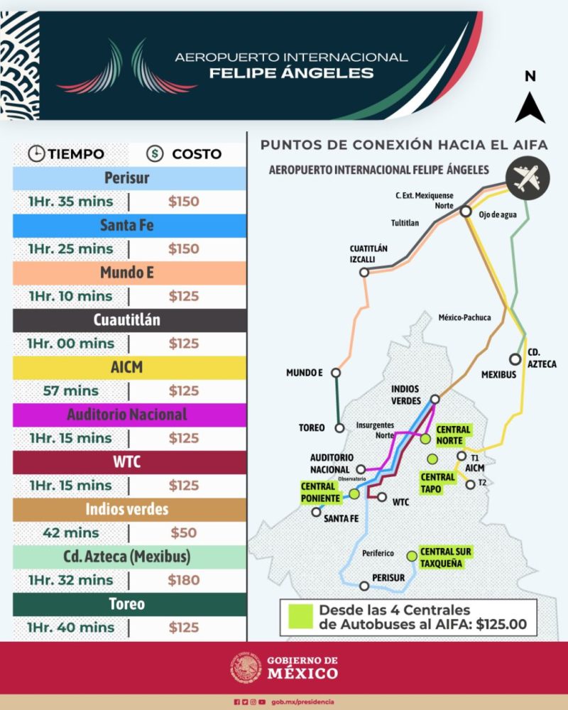 Rutas para llegar al AIFA