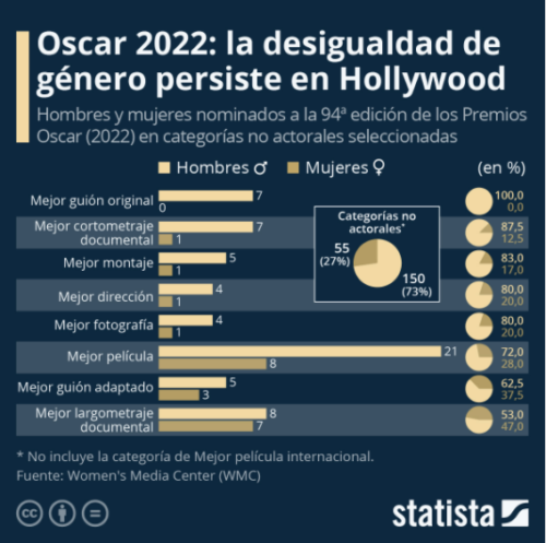 Premios Oscar