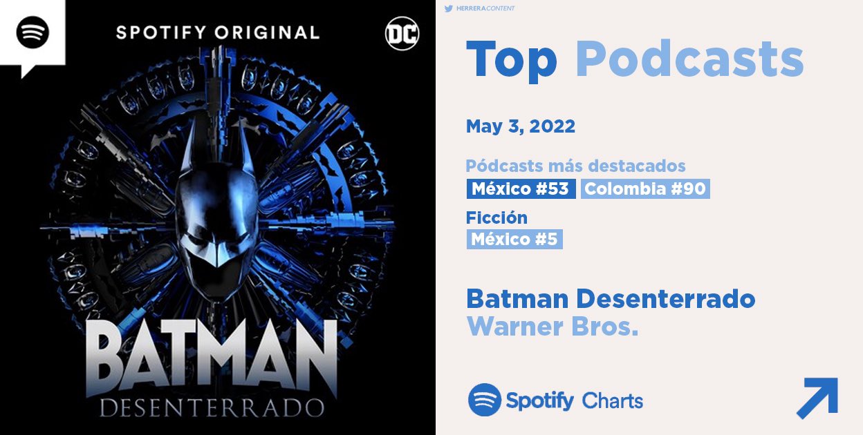 Ya puedes escuchar a Alfonso Herrera como Batman Desenterrado