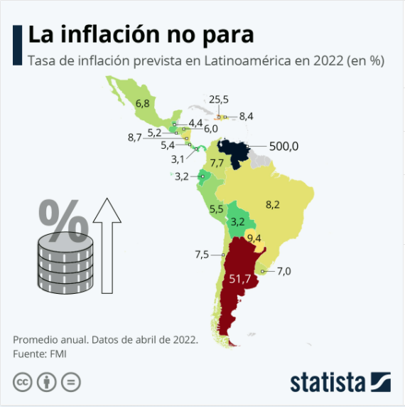 Inflación en América Latina.