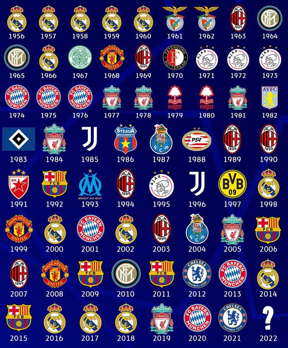 Todo sobre la historia de las finales de la Champions League