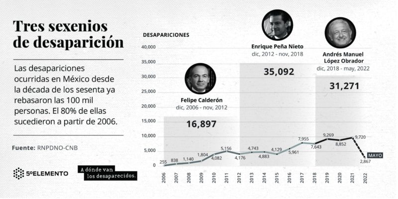 Desaparecidos en México