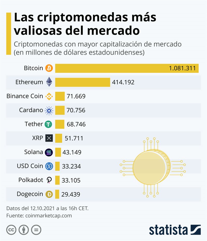 ¿Qué son las criptomonedas?