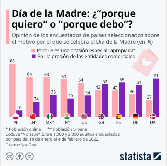 Día de la Madre opinión