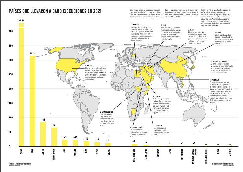 Ejecuciones en el mundo