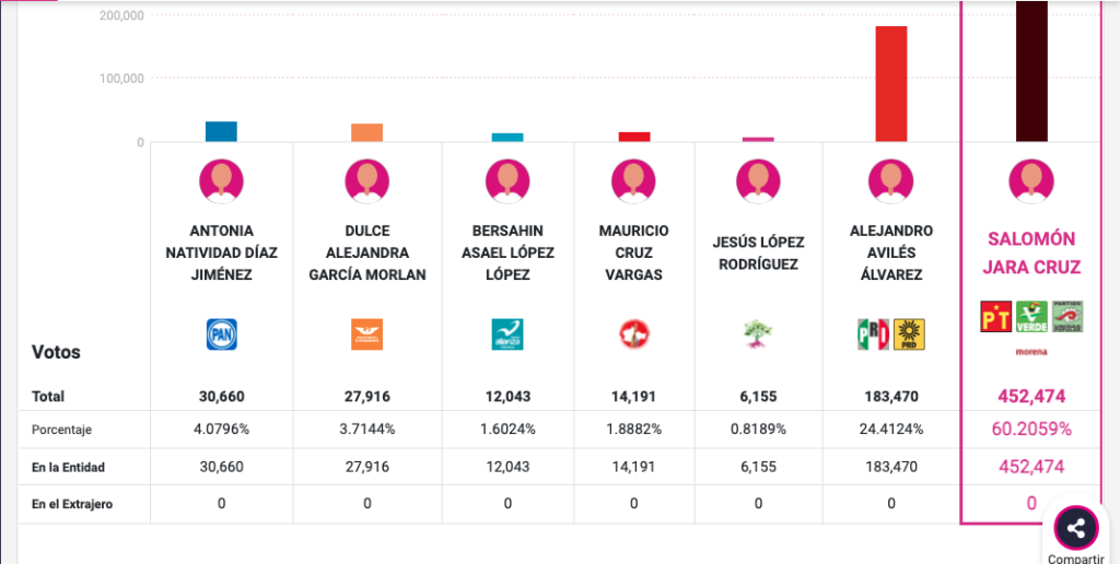 Elecciones 2022.