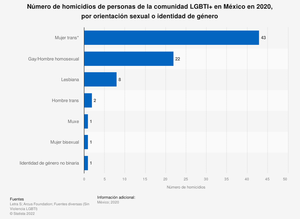 Denunciar agresiones LGBT