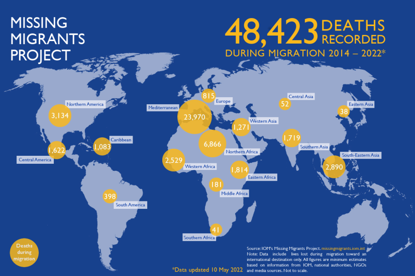 migrantes muertes mundo