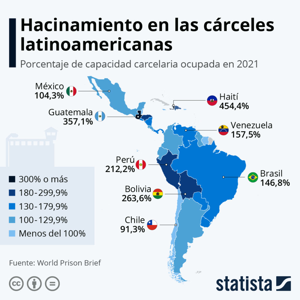 Cárceles de América Latina