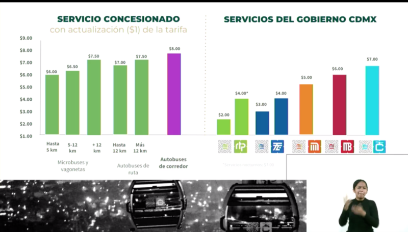 Transporte público cdmx