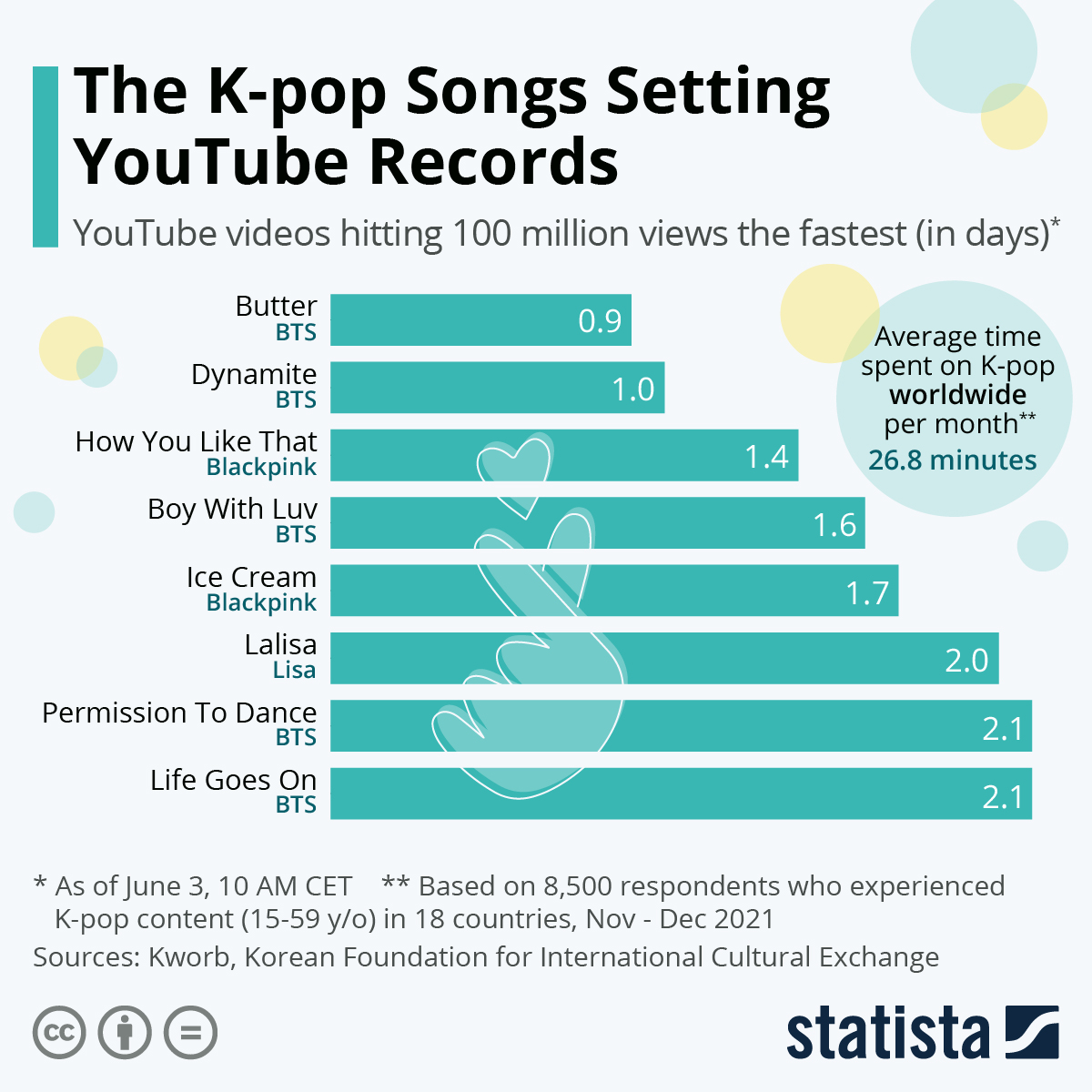 K-pop, canciones que rompieron récords en YouTube