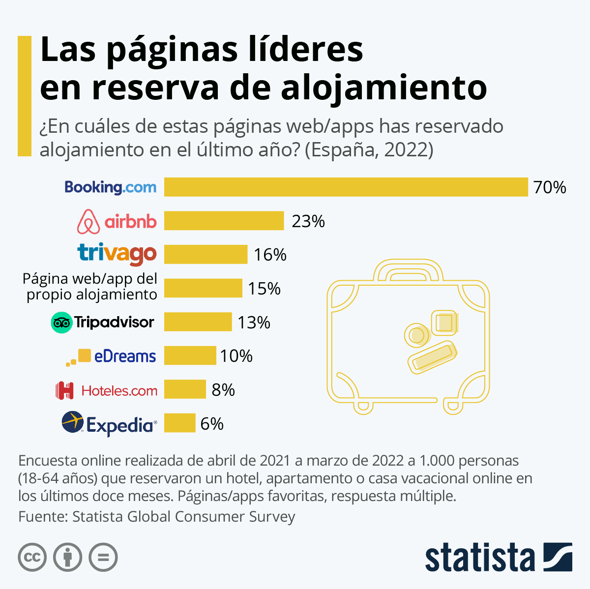 mejores páginas reservación