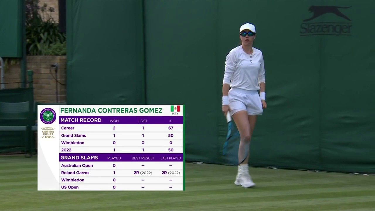 Fernanda Contreras Wimbledon a