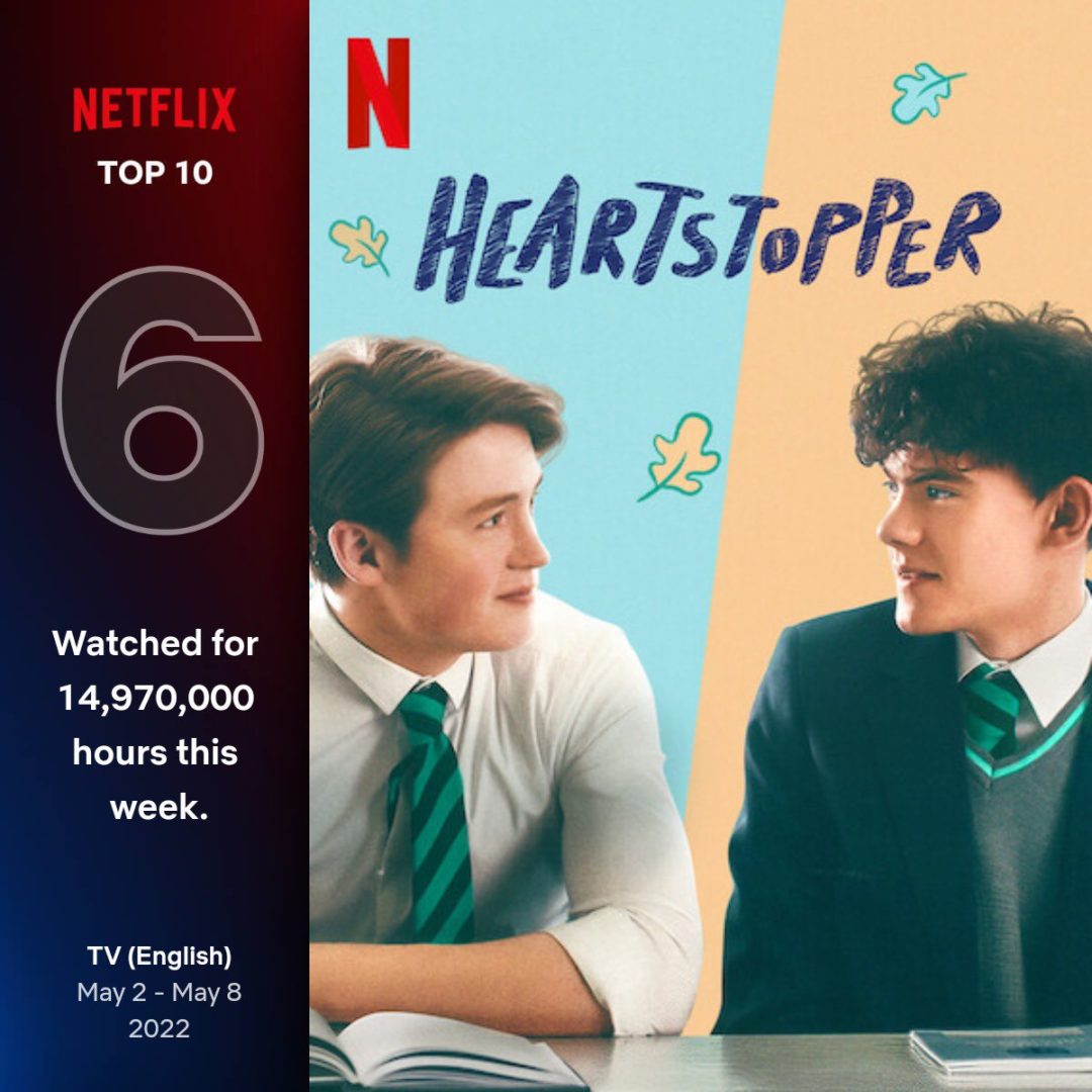 ¿Cómo es que Netflix selecciona los contenidos de su Top 10