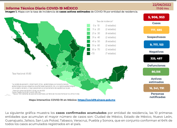 Casos de covid-19 en México