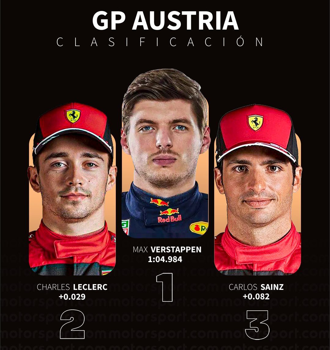 GP Austria Pole Verstappen