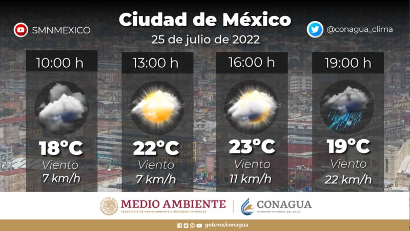 clima cdmx 25 julio