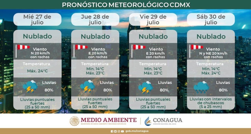 ¿Cómo será el clima en CDMX, hoy 27 de julio?