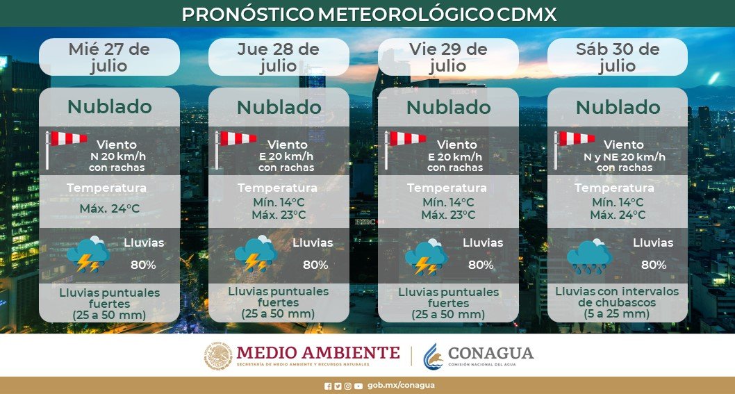 clima cdmx 27 julio