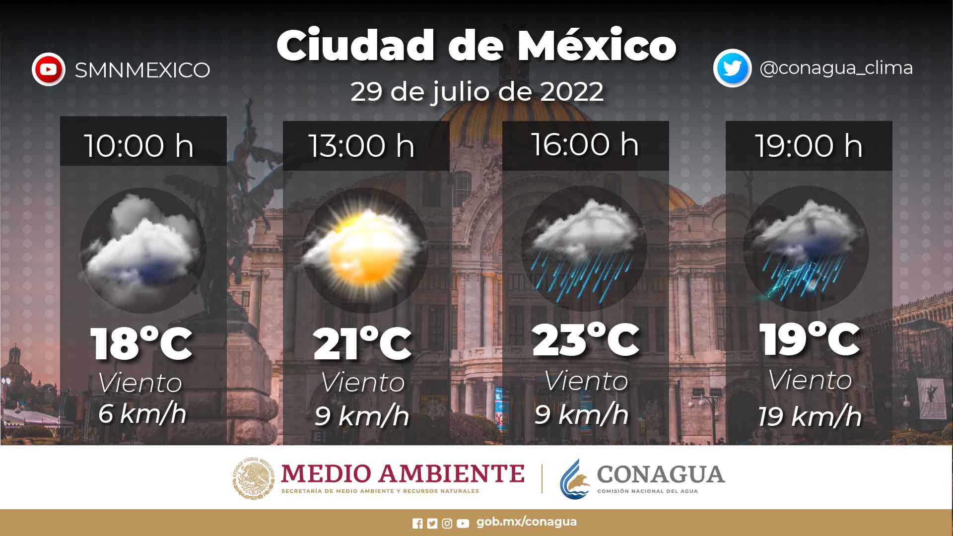 clima cdmx 29 julio