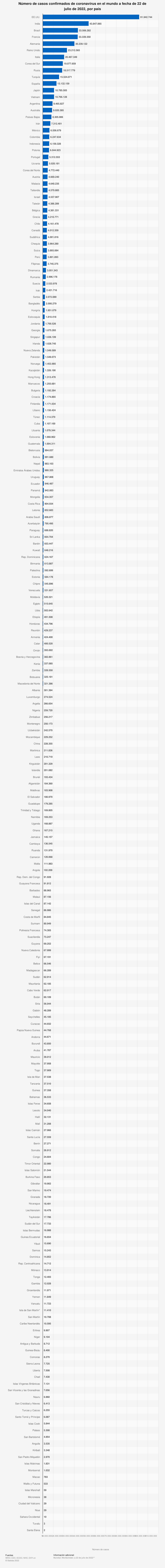 Países alto riesgo coronavirus