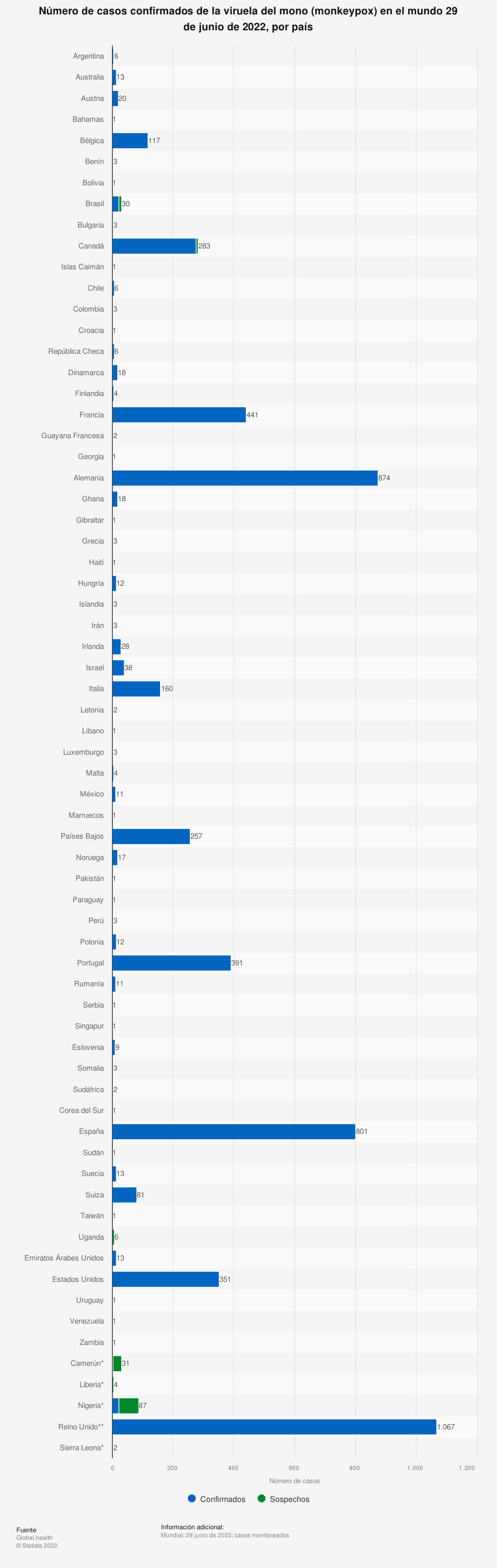 viruela mono contagios mundo