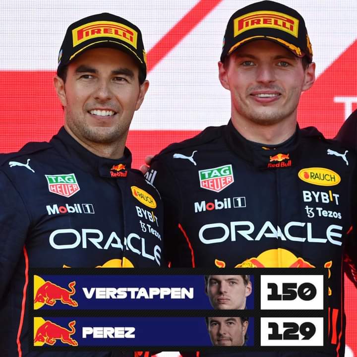 Checo Pérez Max Verstappen