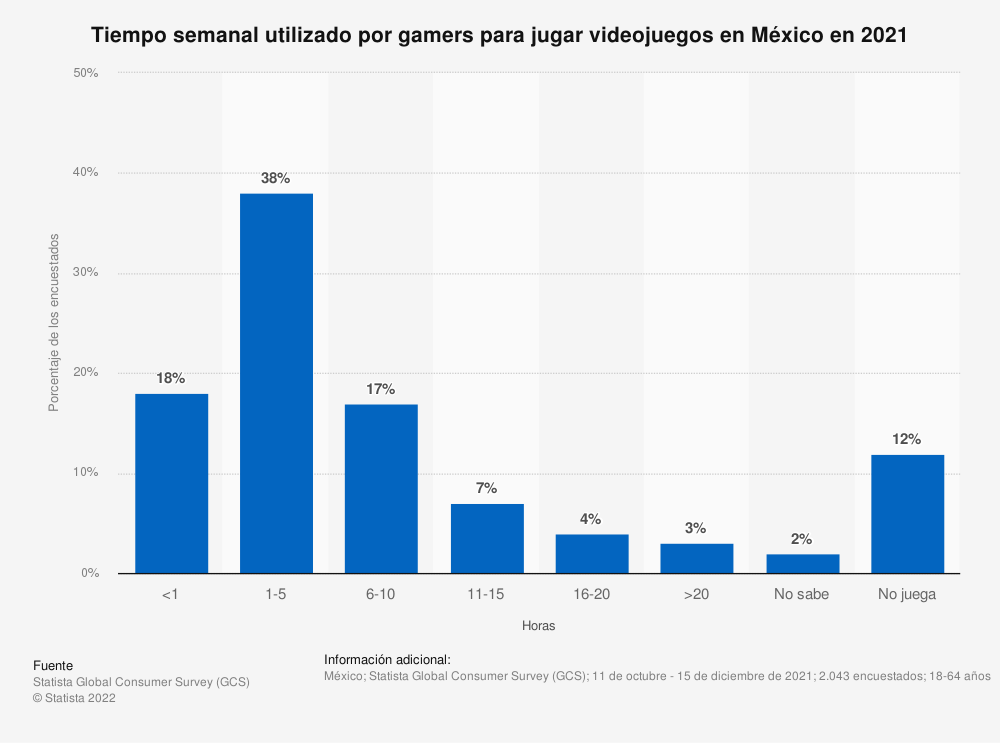 Día Mundial Gamer