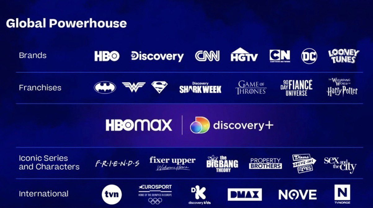 HBO Max Discovery+