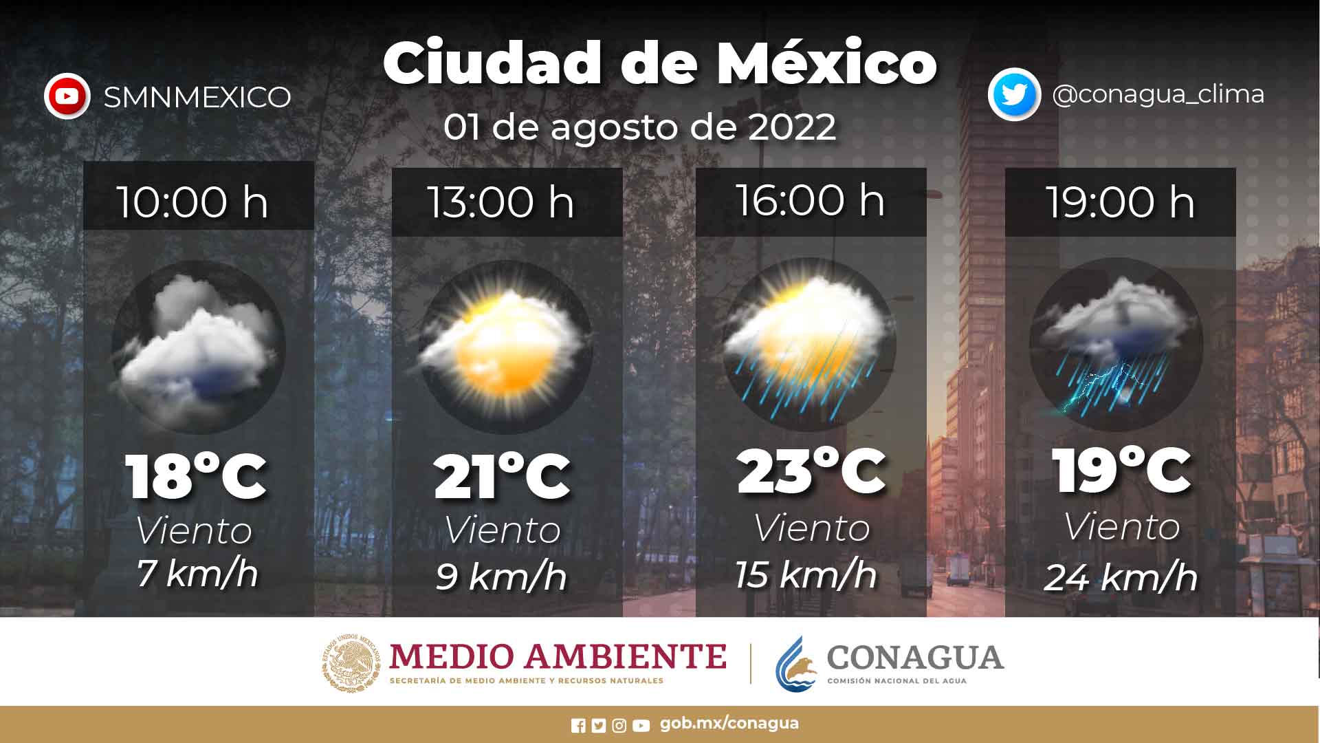 clima cdmx 01 agosto