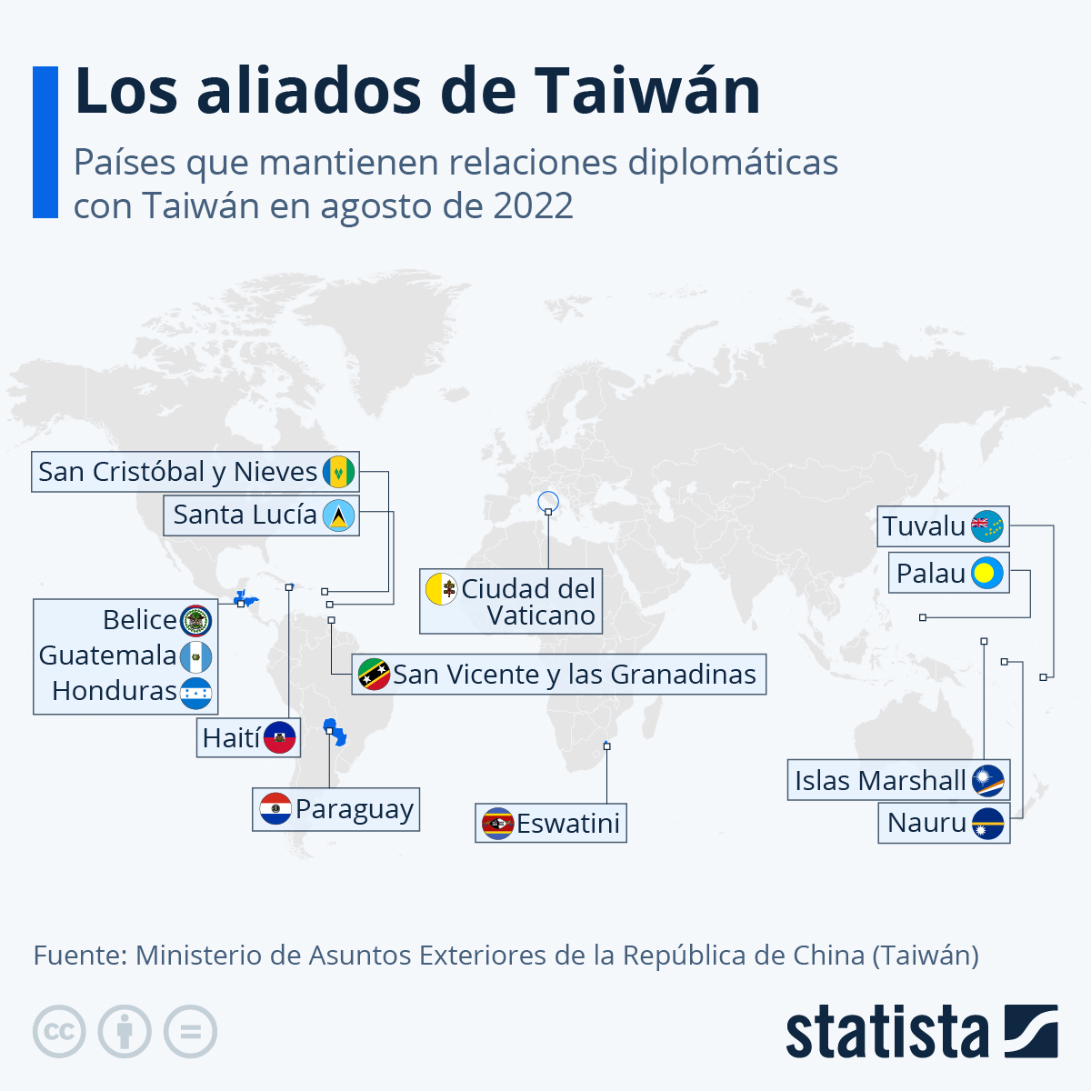 aliados Taiwán