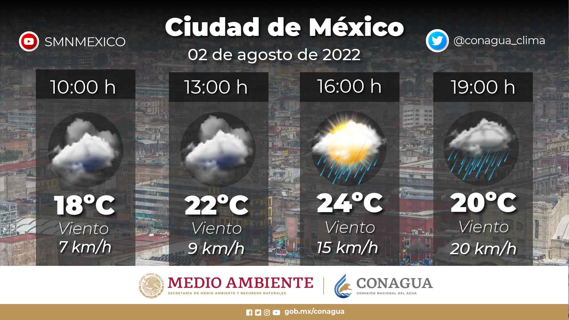 clima cdmx 02 agosto