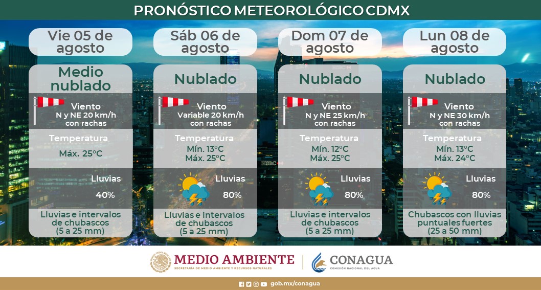 clima CDMX 05 agosto