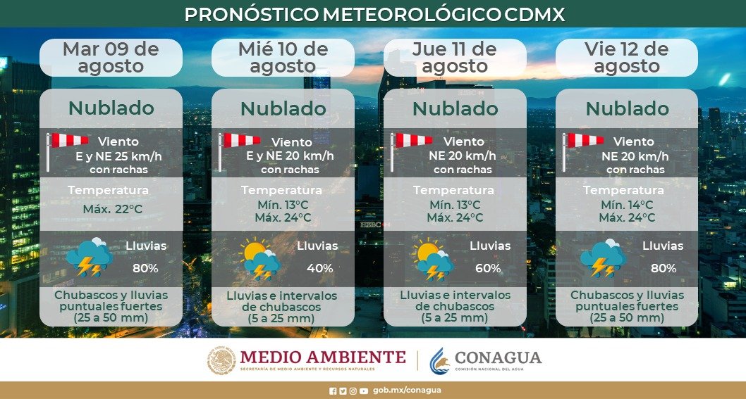 clima cdmx 09 agosto