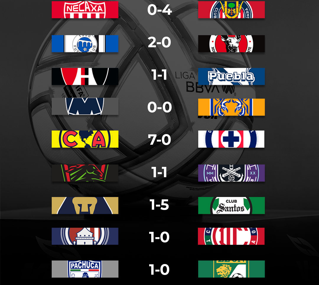 Liga MX: Estos resultados de Jornada 10 del Apertura 2022