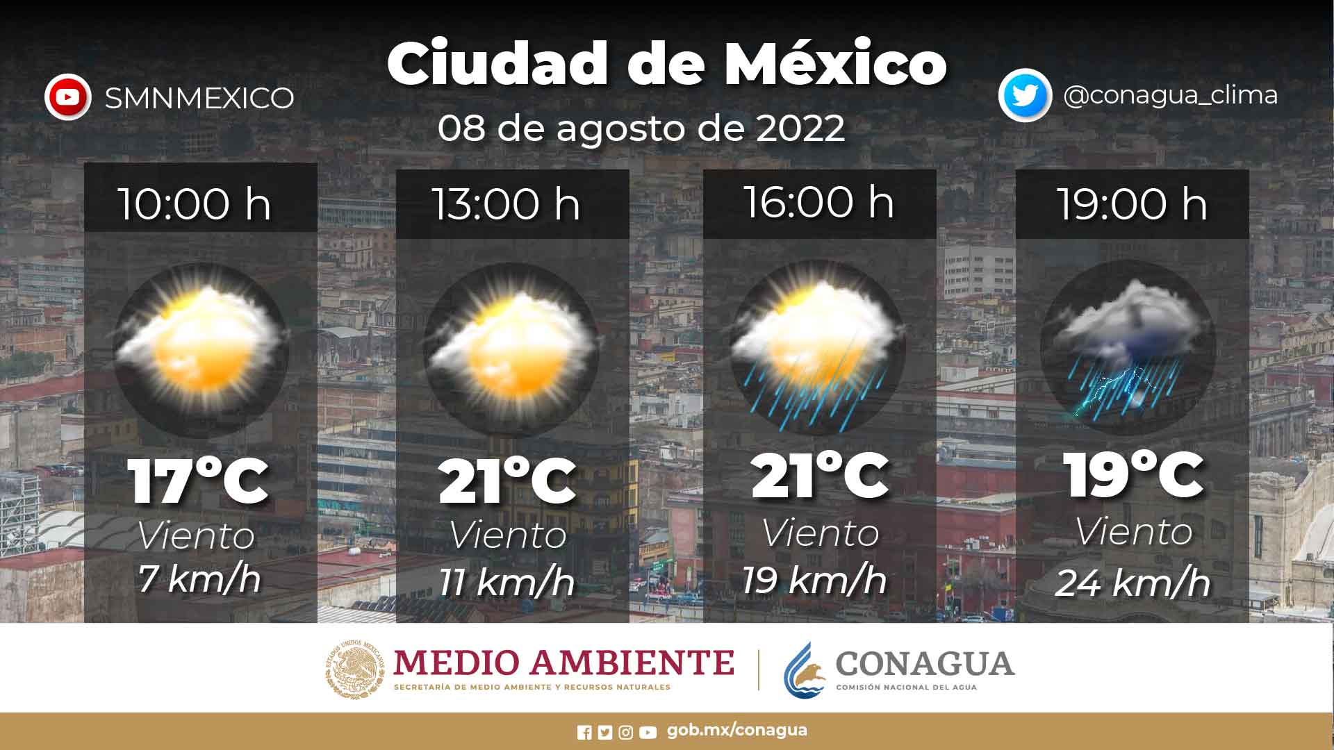 clima cdmx 08 agosto