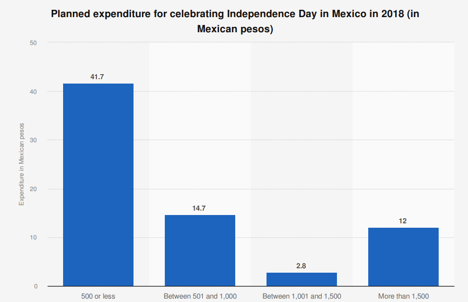 mexicanos Fiestas Patrias