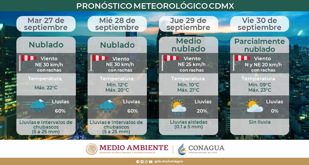 clima CDMX septiembre