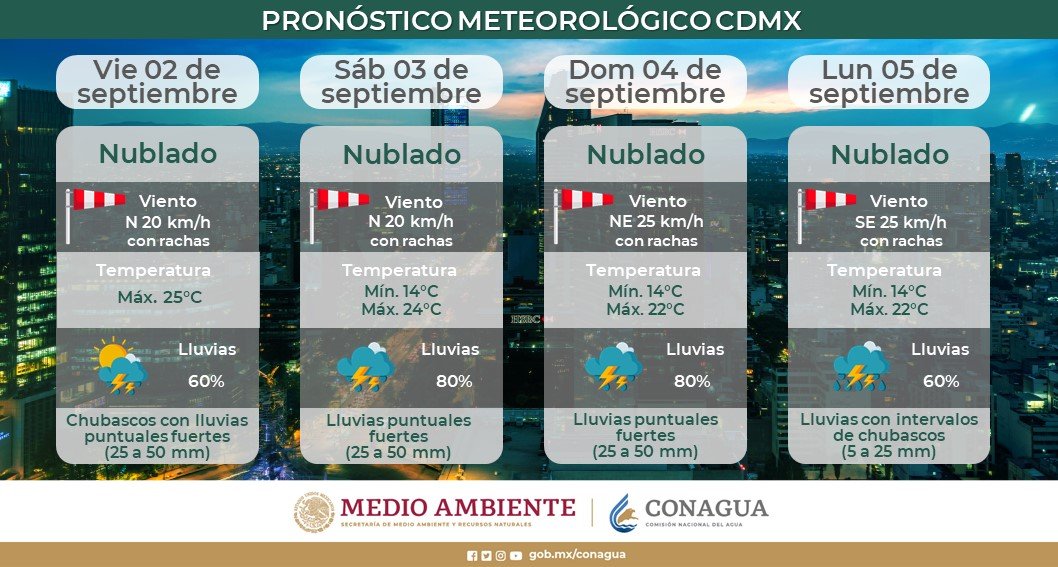 clima cdmx 05 septiembre