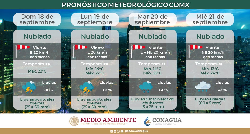 clima cdmx 20 septiembre