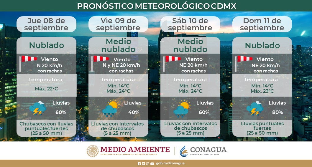 clima cdmx septiembre