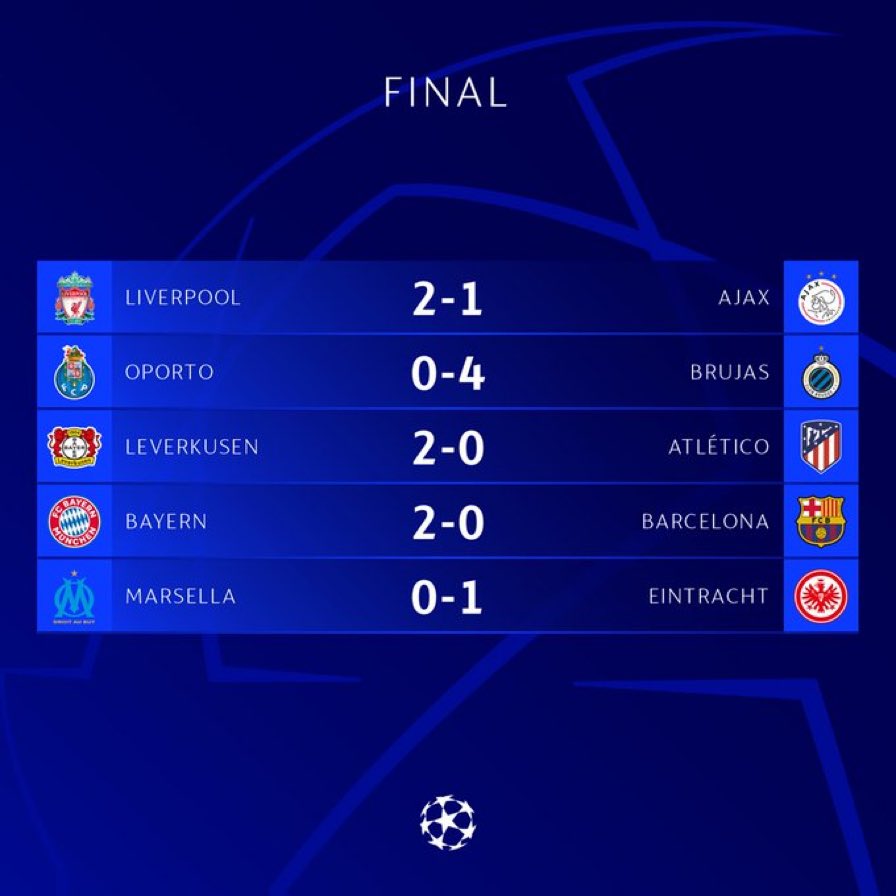 Los primeros resultados de la fecha 2 de la Champions League