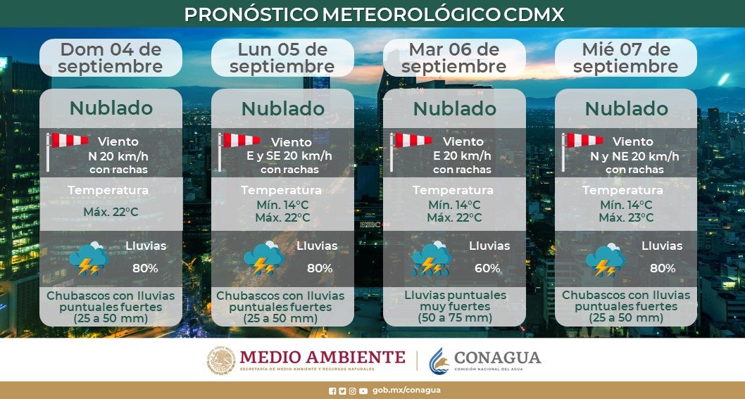 clima CDMX septiembre