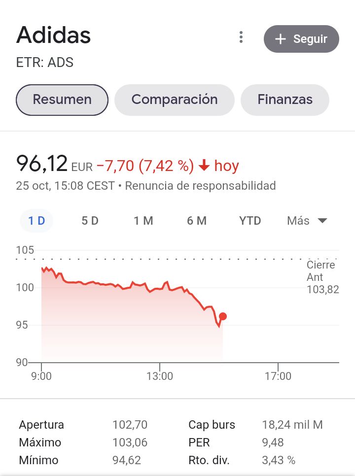 acciones de Adidas se desploman