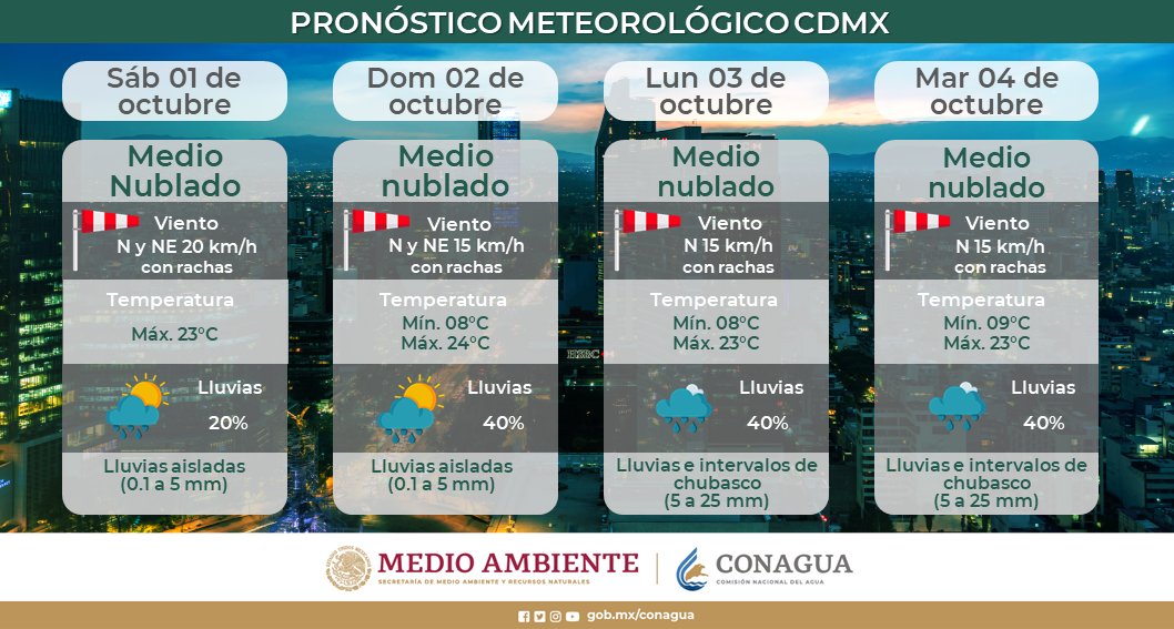 clima CDMX octubre