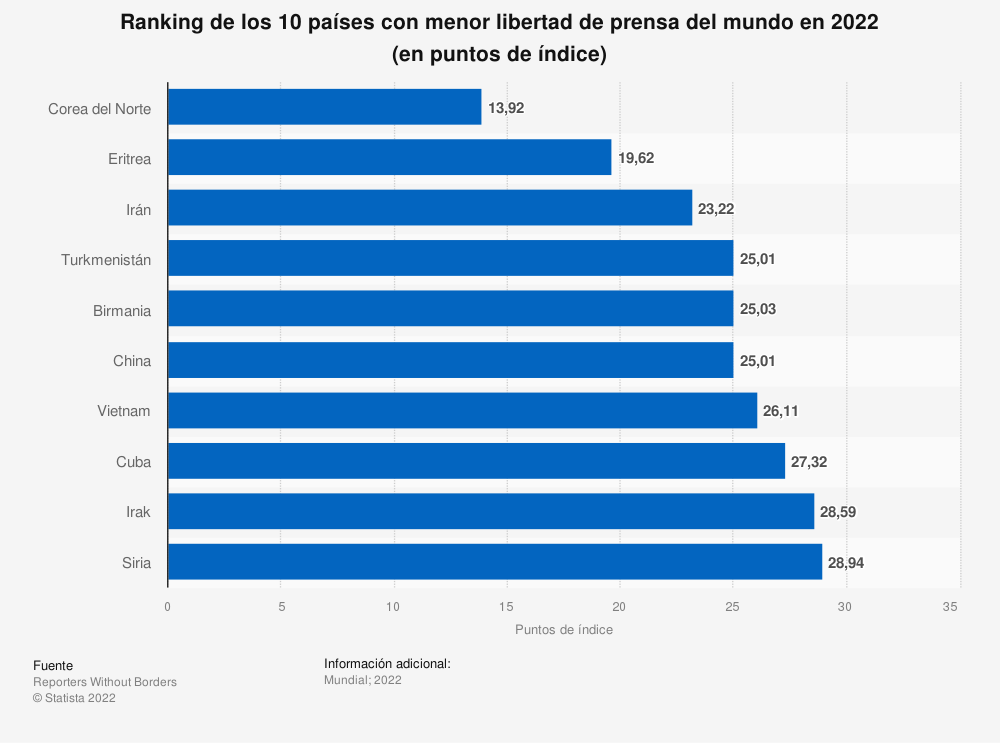 países libertad prensa 