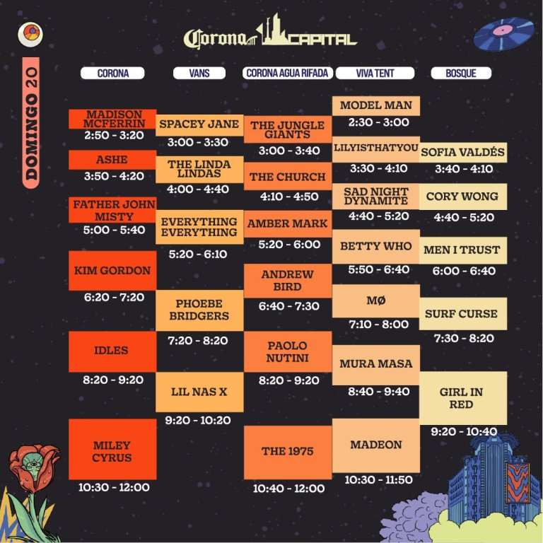 horarios Corona Capital 2022