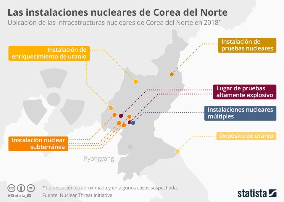 Corea Norte arsenal 